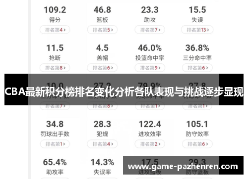 CBA最新积分榜排名变化分析各队表现与挑战逐步显现