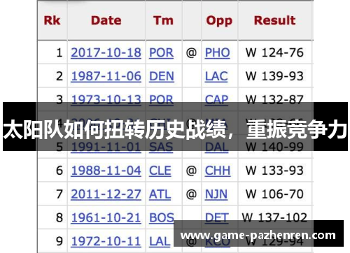 太阳队如何扭转历史战绩，重振竞争力