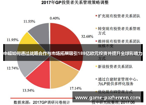 中超如何通过战略合作与市场拓展吸引188亿欧元投资并提升全球影响力