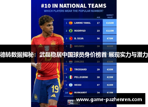 德转数据揭秘：武磊稳居中国球员身价榜首 展现实力与潜力