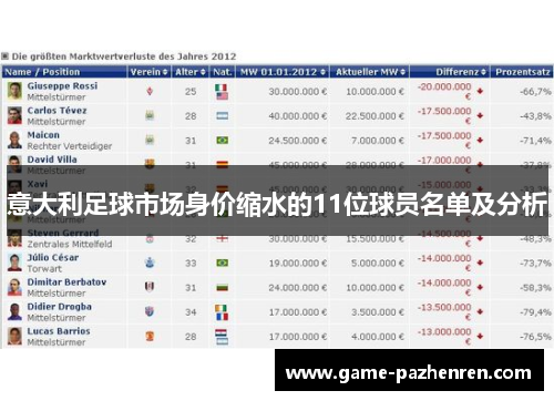 意大利足球市场身价缩水的11位球员名单及分析