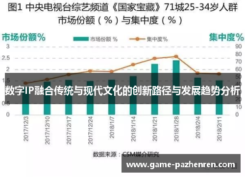 数字IP融合传统与现代文化的创新路径与发展趋势分析