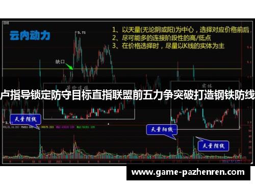 卢指导锁定防守目标直指联盟前五力争突破打造钢铁防线