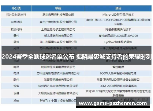 2024赛季全勤球迷名单公布 揭晓最忠诚支持者的荣耀时刻