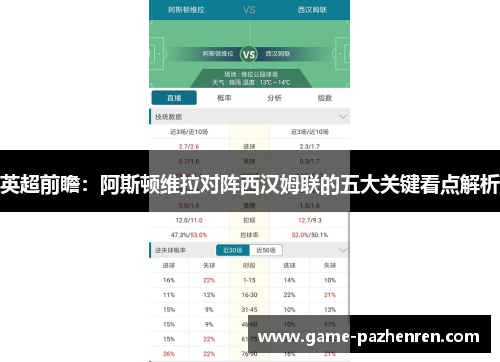 英超前瞻：阿斯顿维拉对阵西汉姆联的五大关键看点解析