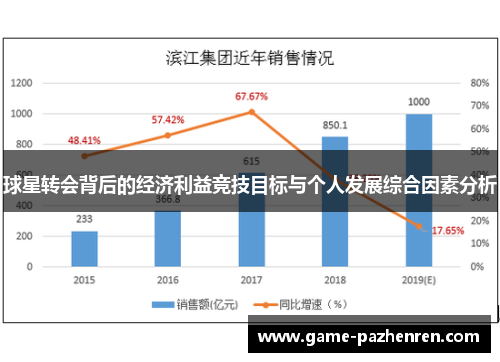 球星转会背后的经济利益竞技目标与个人发展综合因素分析
