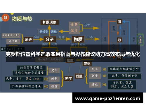 克罗斯位置科学选取实用指南与操作建议助力高效布局与优化