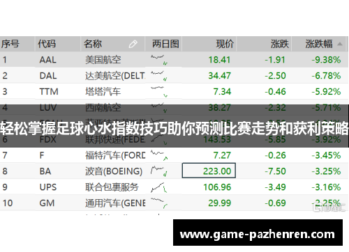轻松掌握足球心水指数技巧助你预测比赛走势和获利策略
