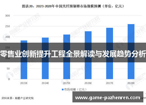 零售业创新提升工程全景解读与发展趋势分析