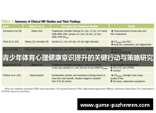 青少年体育心理健康意识提升的关键行动与策略研究