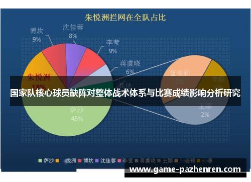 国家队核心球员缺阵对整体战术体系与比赛成绩影响分析研究