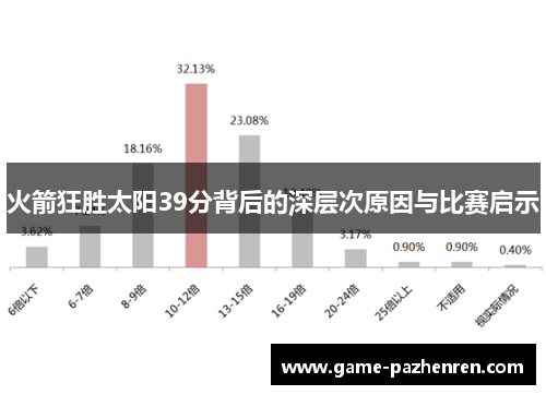 火箭狂胜太阳39分背后的深层次原因与比赛启示