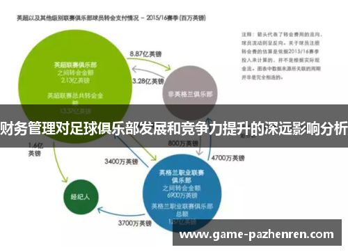 财务管理对足球俱乐部发展和竞争力提升的深远影响分析